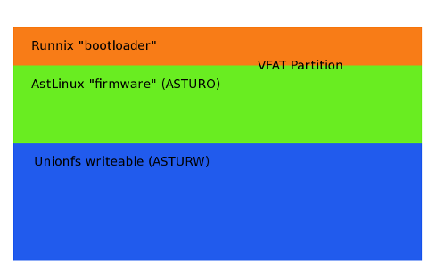 filesystem.png
