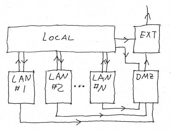 firewall-default-traffic-flow.jpg