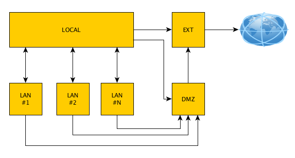 firewall-default-traffic-flow2.png