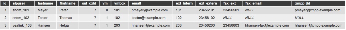odbc-sample-table.jpg